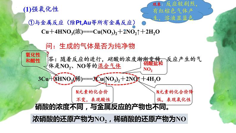 5.2 氮及其化合物(第3课时）(课件)-【备课必备】2022-2023学年高一化学同步优选课件（人教版2019必修第二册）第3页