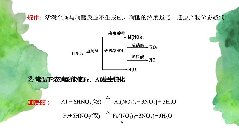 5.2 氮及其化合物(第3课时）(课件)-【备课必备】2022-2023学年高一化学同步优选课件（人教版2019必修第二册）第4页