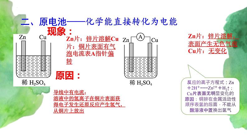 6.1 化学反应与能量变化(第2课时)   (课件)-【备课必备】2022-2023学年高一化学同步优选备课系列（人教版2019必修第二册）03