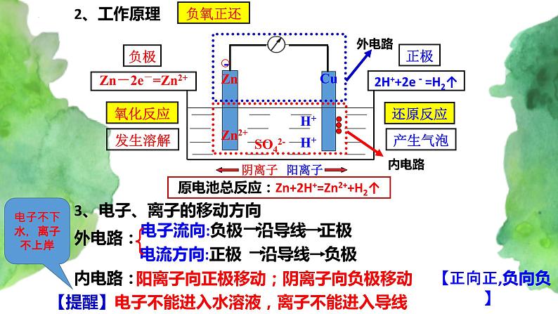 6.1 化学反应与能量变化(第2课时)   (课件)-【备课必备】2022-2023学年高一化学同步优选备课系列（人教版2019必修第二册）05