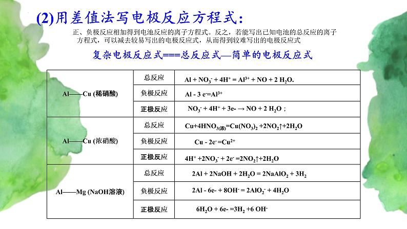 6.1 化学反应与能量变化(第3课时)   (课件)-【备课必备】2022-2023学年高一化学同步优选备课系列（人教版2019必修第二册）05