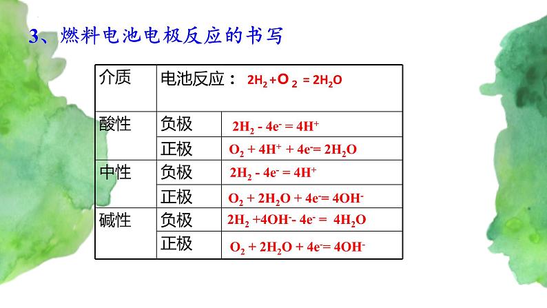 6.1 化学反应与能量变化(第3课时)   (课件)-【备课必备】2022-2023学年高一化学同步优选备课系列（人教版2019必修第二册）06