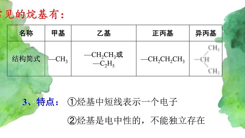 7.1 认识有机化合物(第3课时)(课件)-【备课必备】2022-2023学年高一化学同步优选备课系列（人教版2019必修第二册）03