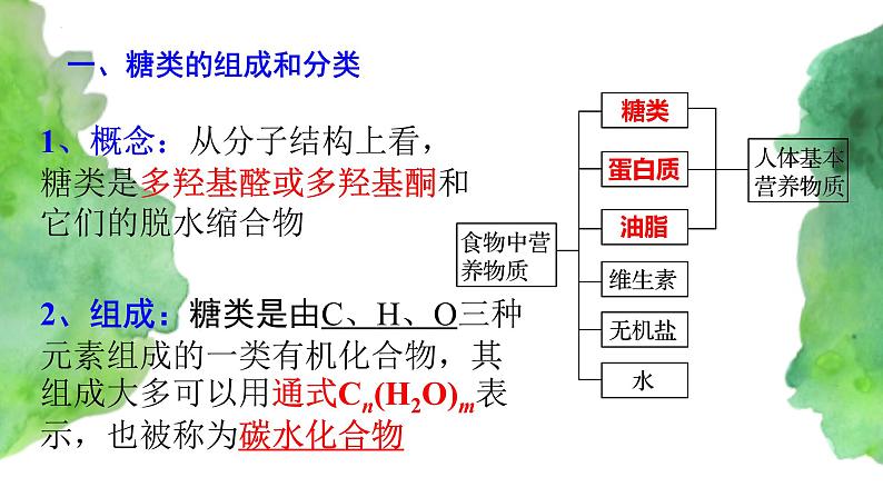 7.4 基本营养物质 (第1课时)  (课件+练习)-【备课必备】2022-2023学年高一化学同步优选备课系列（人教版2019必修第二册）02