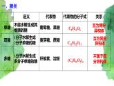 7.4 基本营养物质 (第1课时)  (课件+练习)-【备课必备】2022-2023学年高一化学同步优选备课系列（人教版2019必修第二册）