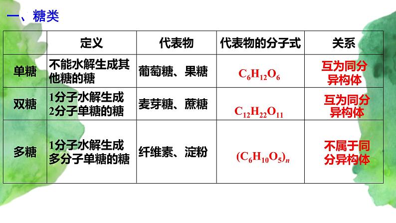 7.4 基本营养物质 (第1课时)  (课件+练习)-【备课必备】2022-2023学年高一化学同步优选备课系列（人教版2019必修第二册）04