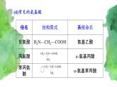 7.4 基本营养物质 (第2课时)   (课件+练习)-【备课必备】2022-2023学年高一化学同步优选备课系列（人教版2019必修第二册）