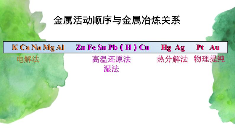 8.1  自然资源的开发利用 (第1课时）(课件)-【备课必备】2022-2023学年高一化学同步优选课件（人教版2019必修第二册）04