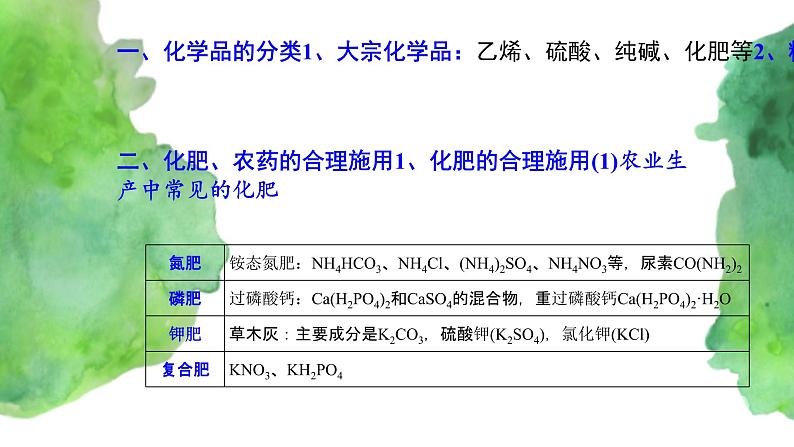 8.2  化学品的合理使用 (课件)-【备课必备】2021-2022学年高一化学同步优选课件（人教版2019必修第二册） 第2页