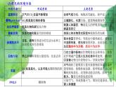 8.3  环境保护与绿色化学(课件+练习)-【备课必备】2022-2023学年高一化学同步优选课件（人教版2019必修第二册）