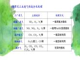 8.3  环境保护与绿色化学(课件+练习)-【备课必备】2022-2023学年高一化学同步优选课件（人教版2019必修第二册）