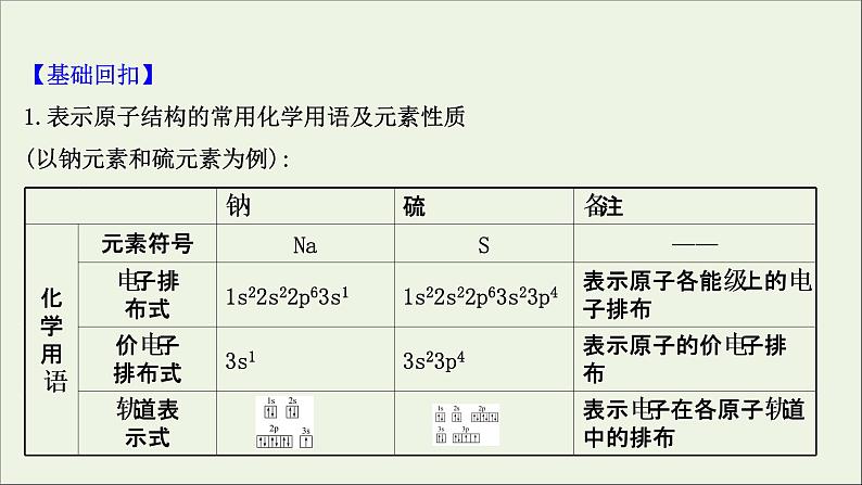 化学鲁科版选择性必修2同步教学课件第1章 原子结构与元素性质 阶段复习课03