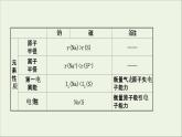 化學(xué)魯科版選擇性必修2同步教學(xué)課件第1章 原子結(jié)構(gòu)與元素性質(zhì) 階段復(fù)習(xí)課