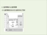 化學(xué)魯科版選擇性必修2同步教學(xué)課件第1章 原子結(jié)構(gòu)與元素性質(zhì) 階段復(fù)習(xí)課