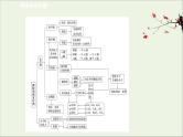 化学鲁科版选择性必修2同步教学课件第2章 微粒间相互作用与物质性质 阶段复习课