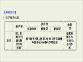 化学鲁科版选择性必修2同步教学课件第2章 微粒间相互作用与物质性质 阶段复习课