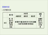 化学鲁科版选择性必修2同步教学课件第2章 微粒间相互作用与物质性质 阶段复习课