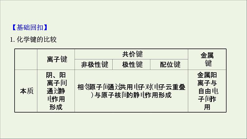 化学鲁科版选择性必修2同步教学课件第2章 微粒间相互作用与物质性质 阶段复习课第3页