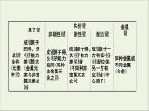 化学鲁科版选择性必修2同步教学课件第2章 微粒间相互作用与物质性质 阶段复习课