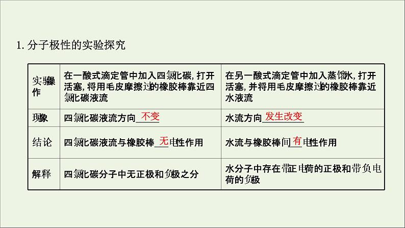 化学鲁科版选择性必修2同步教学课件第2章 微粒间相互作用与物质性质 第2节 第2课时 分子的空间结构与分子性质07