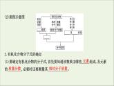 化学鲁科版选择性必修2同步教学课件第3章 不同聚集状态的物质与性质 微项目：青蒿素分子的结构测定__晶体在分子结构测定中的应用