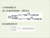 化学鲁科版选择性必修2同步教学课件第3章 不同聚集状态的物质与性质 微项目：青蒿素分子的结构测定__晶体在分子结构测定中的应用