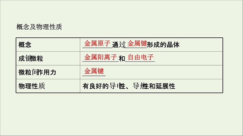 化学鲁科版选择性必修2同步教学课件第3章 不同聚集状态的物质与性质 第2节 第1课时 金属晶体离子晶体05