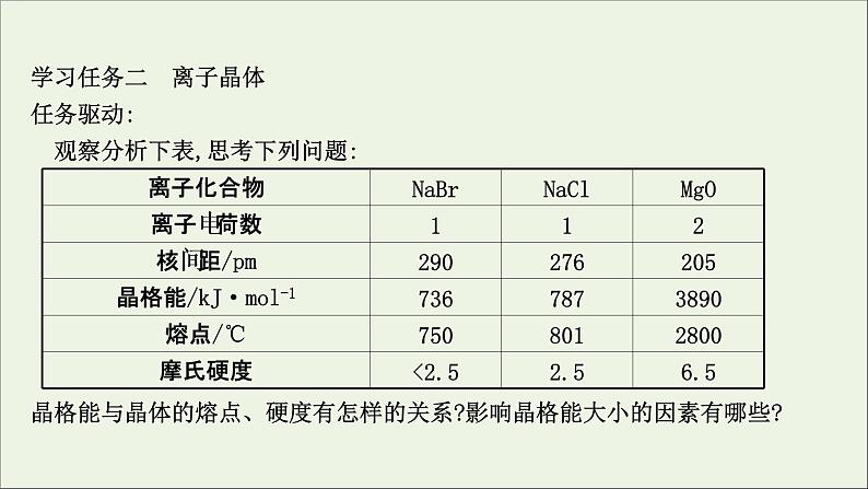 化学鲁科版选择性必修2同步教学课件第3章 不同聚集状态的物质与性质 第2节 第1课时 金属晶体离子晶体07