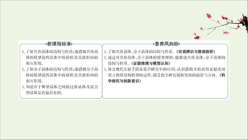 化学鲁科版选择性必修2同步教学课件第3章 不同聚集状态的物质与性质 第2节 第2课时 共价晶体分子晶体晶体结构的复杂性02