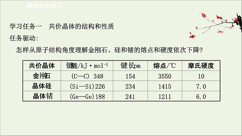 化学鲁科版选择性必修2同步教学课件第3章 不同聚集状态的物质与性质 第2节 第2课时 共价晶体分子晶体晶体结构的复杂性03