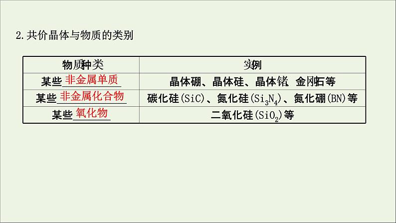 化学鲁科版选择性必修2同步教学课件第3章 不同聚集状态的物质与性质 第2节 第2课时 共价晶体分子晶体晶体结构的复杂性05