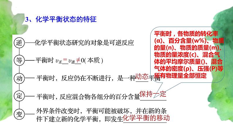 6.2 化学反应速率与限度(第2课时)   (课件)-【备课必备】2022-2023学年高一化学同步优选备课系列（人教版2019必修第二册）第8页