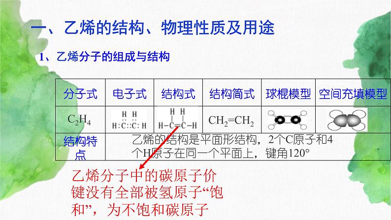 7.2 乙烯和有机高分子材料(第1课时)   (课件)-【备课必备】2022-2023学年高一化学同步优选备课系列（人教版2019必修第二册）第2页