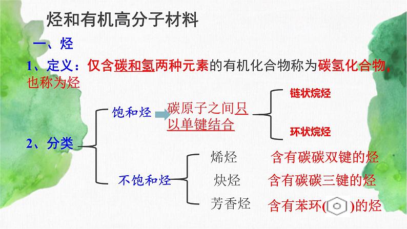 7.2 乙烯和有机高分子材料(第2课时)   (课件)-【备课必备】2022-2023学年高一化学同步优选备课系列（人教版2019必修第二册）第2页