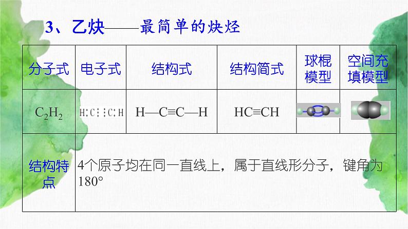 7.2 乙烯和有机高分子材料(第2课时)   (课件)-【备课必备】2022-2023学年高一化学同步优选备课系列（人教版2019必修第二册）第3页