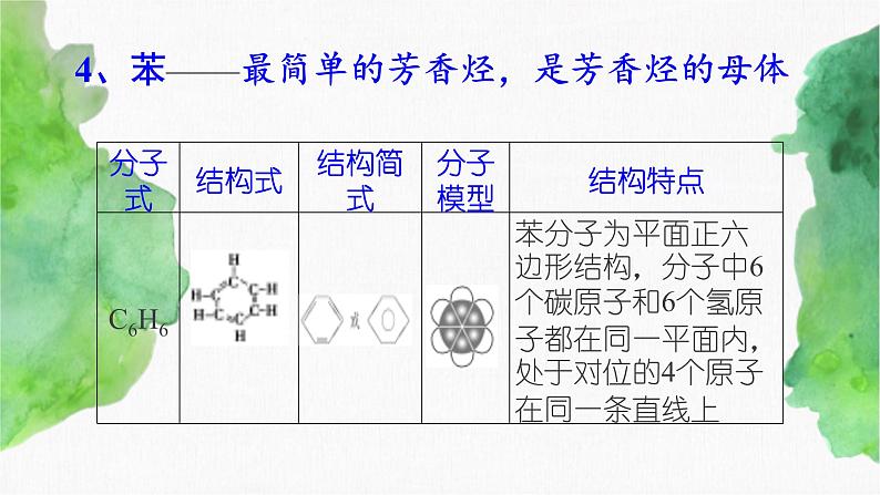 7.2 乙烯和有机高分子材料(第2课时)   (课件)-【备课必备】2022-2023学年高一化学同步优选备课系列（人教版2019必修第二册）第4页