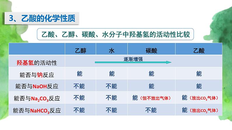 7.3 乙醇和乙酸(第2课时)   (课件)-【备课必备】2022-2023学年高一化学同步优选备课系列（人教版2019必修第二册）07