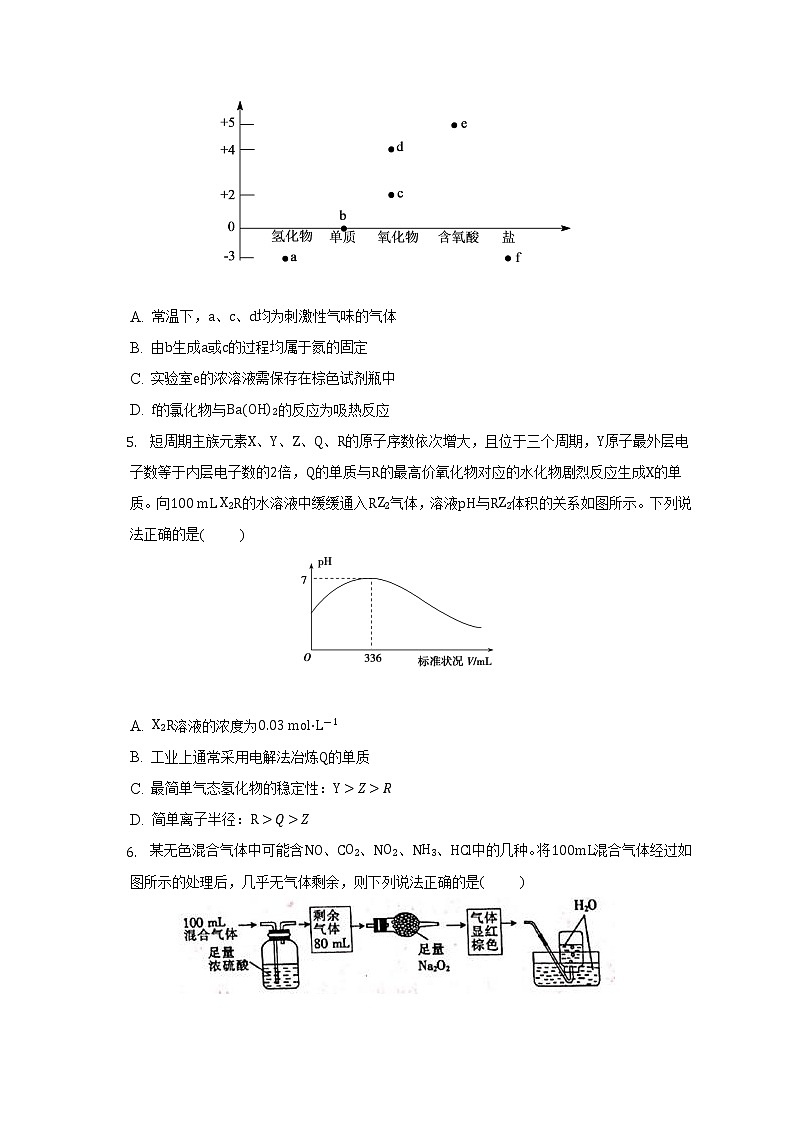 安徽省滁州市定远县民族中学2022-2023学年高三上学期开学检测化学试题（含答案）02
