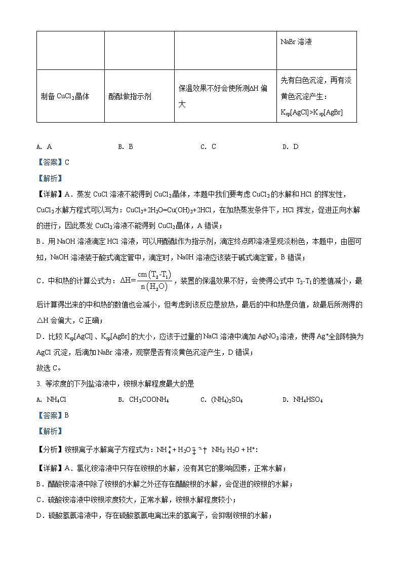 山西省长治市第二中学2021-2022学年高二上学期第二次月考化学试题含解析第2页