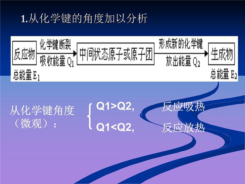 化学选修四-第一章化学反应与能量第6页