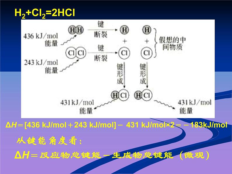 化学选修四-第一章化学反应与能量第8页