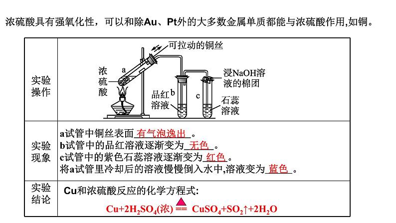 5.1硫及其化合物 第二课时 课件-浙江大学附属中学高中化学人教版（2019）必修第二册第6页