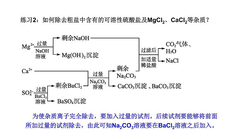 5.1硫及其化合物 第三课时 课件-浙江大学附属中学高中化学人教版（2019）必修第二册第4页