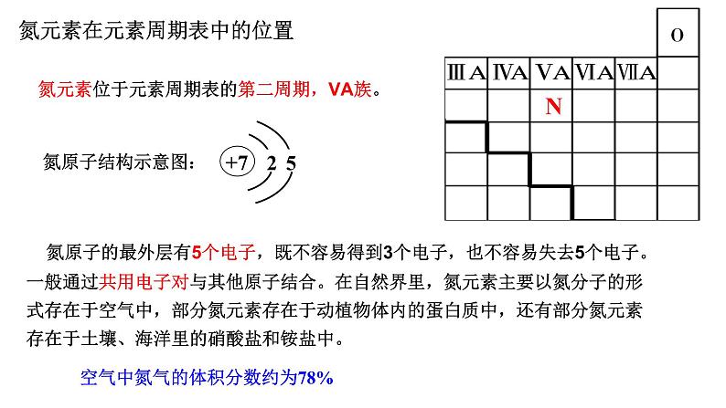 5.2氮及其化合物 第一课时 课件-浙江大学附属中学高中化学人教版（2019）必修第二册第2页