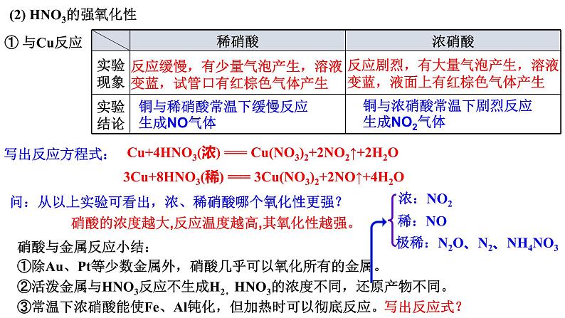 5.2氮及其化合物 第三课时 课件-浙江大学附属中学高中化学人教版（2019）必修第二册04