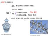 5.3 无机非金属材料 课件-浙江大学附属中学高中化学人教版（2019）必修第二册