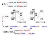 6.1化学反应与能量变化 第1课时 课件-浙江大学附属中学高中化学人教版（2019）必修第二册