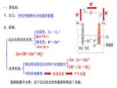 6.1化学反应与能量变化 第2课时 课件-浙江大学附属中学高中化学人教版（2019）必修第二册