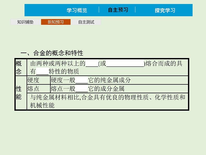 2022年 高中化学 必修第一册 第三章 第二节 金属材料 第1课时　合金材料  精品课件（新人教版）04