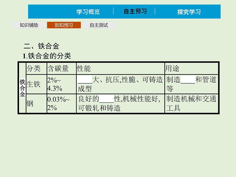 2022年 高中化学 必修第一册 第三章 第二节 金属材料 第1课时　合金材料  精品课件（新人教版）05